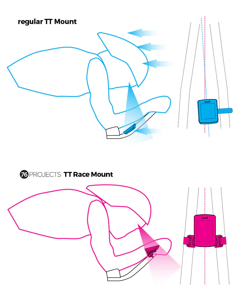 76 Projects - TT Modular Cycling Computer Mount (3.0)