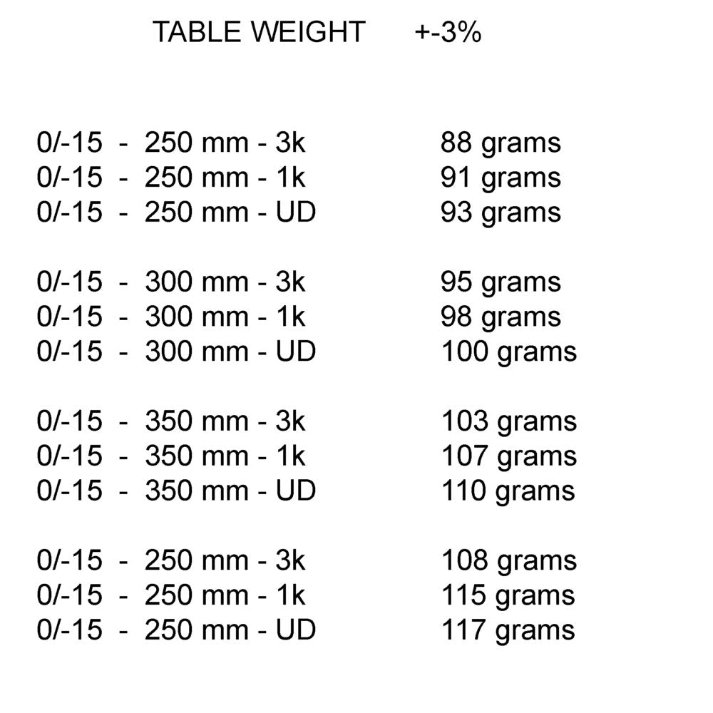 Alpitude - Tonale Seatpost for Specialized SL8