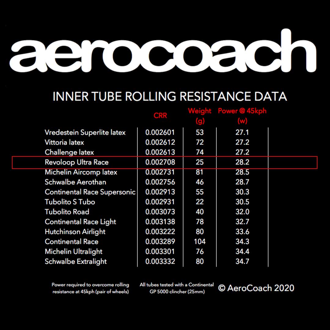 REVO.RACE and REVO.RACE ULTRA TPU Tubes